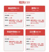 涨停雷达：核聚变+机械人+算力+高端成形